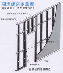 江門市創(chuàng)信建材產(chǎn)品展示 優(yōu)質(zhì)建筑材料，構(gòu)筑美好未來